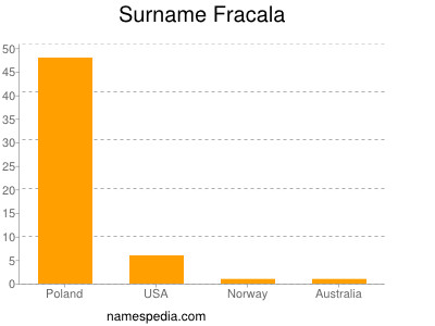 Familiennamen Fracala