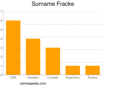 Surname Fracke