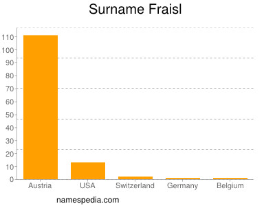 Surname Fraisl