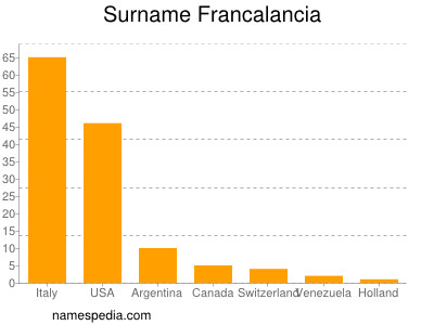 Familiennamen Francalancia