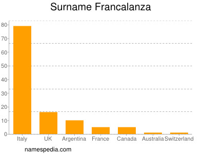 Familiennamen Francalanza
