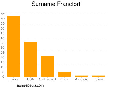 nom Francfort