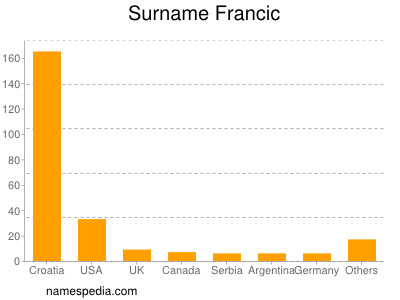 Surname Francic