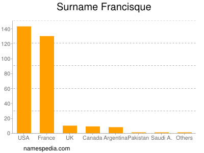 Surname Francisque