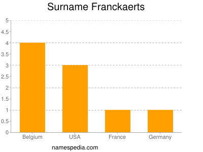 Familiennamen Franckaerts