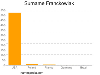 Familiennamen Franckowiak