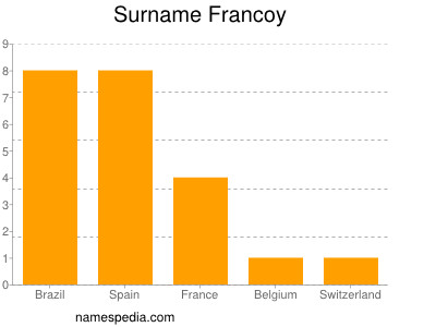 Familiennamen Francoy