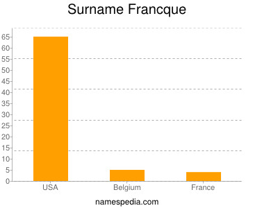 Familiennamen Francque