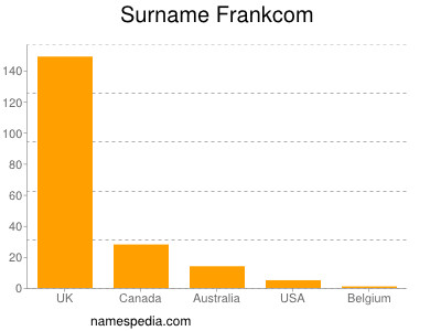 Familiennamen Frankcom