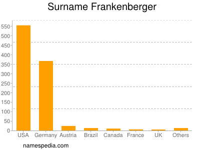 Familiennamen Frankenberger