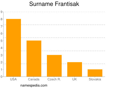 Familiennamen Frantisak