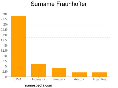 Familiennamen Fraunhoffer