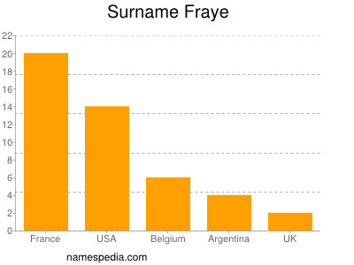 Familiennamen Fraye