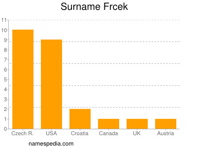 Familiennamen Frcek