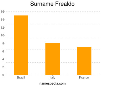 nom Frealdo