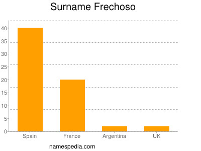 Familiennamen Frechoso