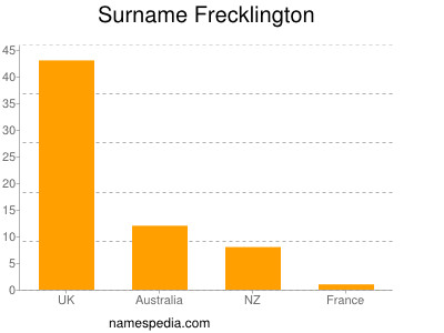 Familiennamen Frecklington