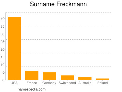 Familiennamen Freckmann