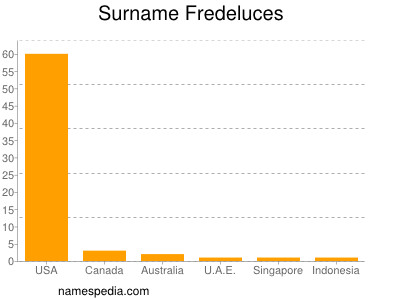 Familiennamen Fredeluces