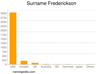 nom Frederickson