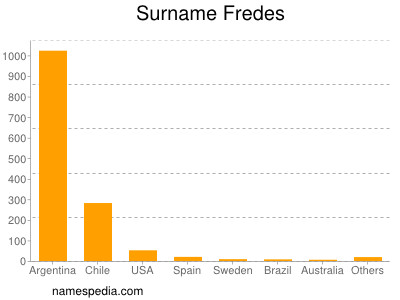 Familiennamen Fredes