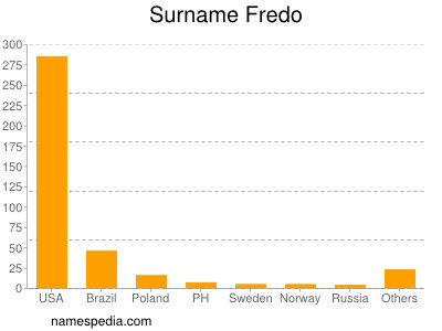 Familiennamen Fredo