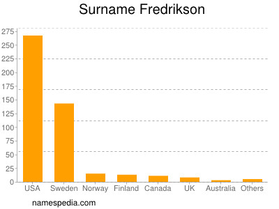 Surname Fredrikson