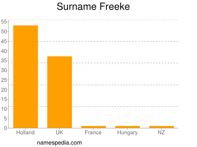 Familiennamen Freeke