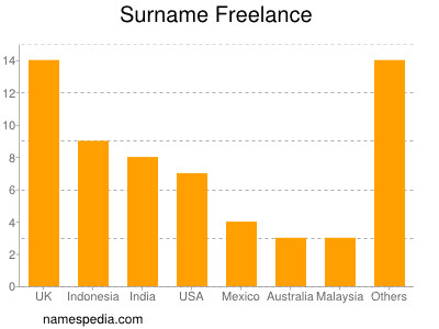 nom Freelance