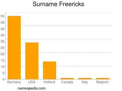 Surname Freericks