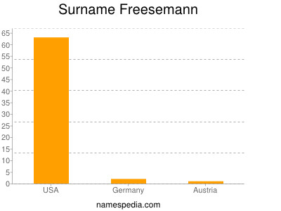 Familiennamen Freesemann