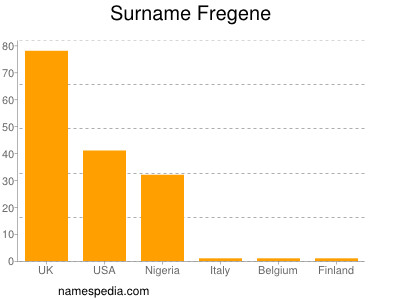 Familiennamen Fregene