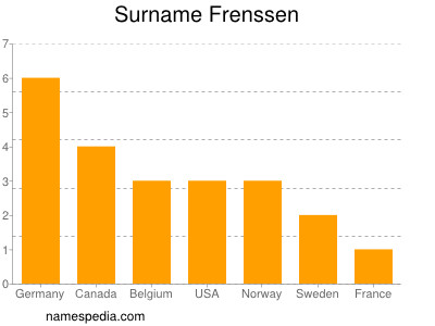 nom Frenssen