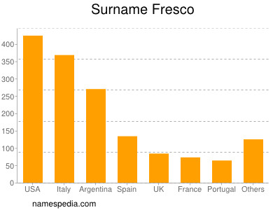 nom Fresco