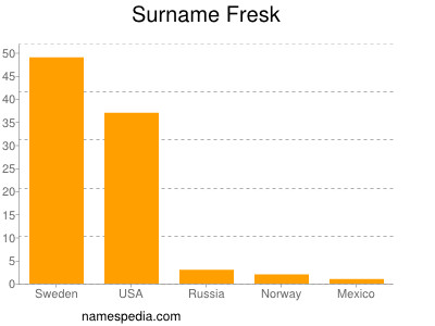 Familiennamen Fresk