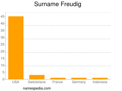 Familiennamen Freudig