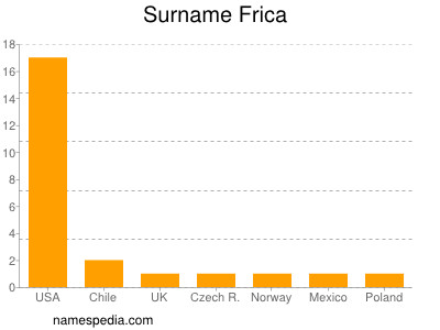 Surname Frica
