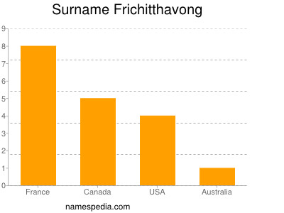 Familiennamen Frichitthavong