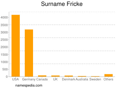 Familiennamen Fricke