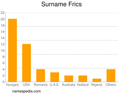 Surname Frics