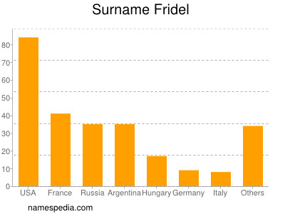 nom Fridel