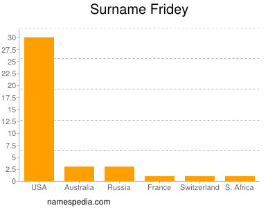 Surname Fridey