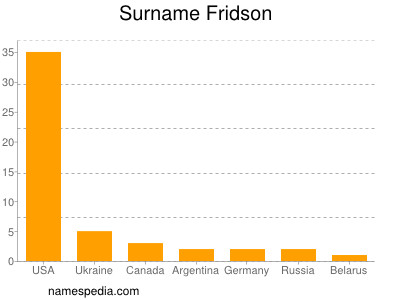 Familiennamen Fridson