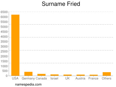 Surname Fried