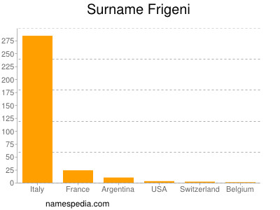 Familiennamen Frigeni