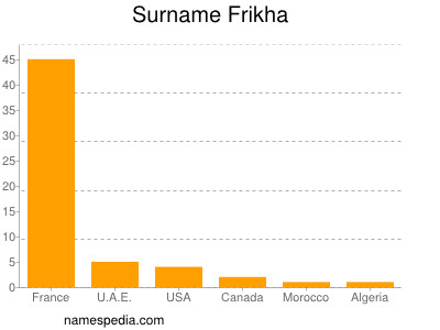 nom Frikha