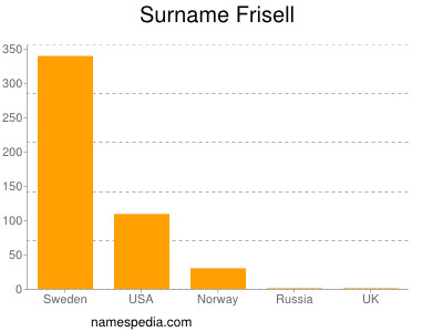 nom Frisell