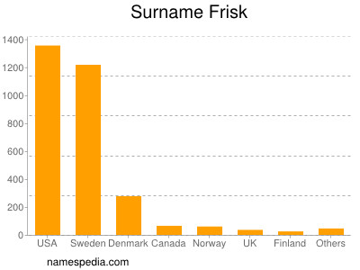 Familiennamen Frisk