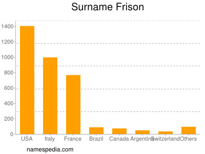 Surname Frison