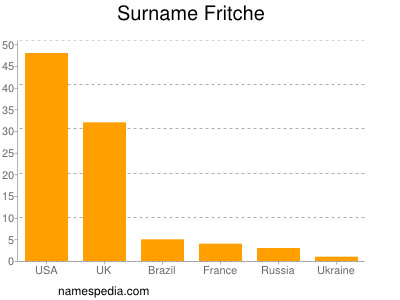 Familiennamen Fritche